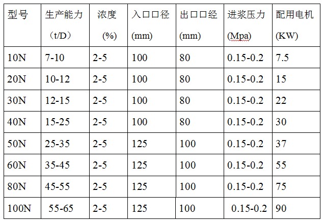 1665467930727958.jpg 疏解磨漿機(jī)